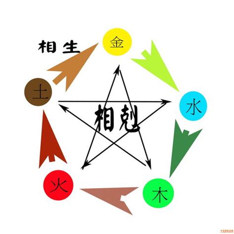 八字纳音五行解析